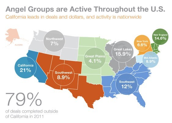 美国天使基金投资的地域分布情况