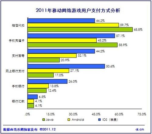 《中国2011年度移动游戏产业报告》正式发布