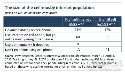 cell_phone_internet_access(from pew research)