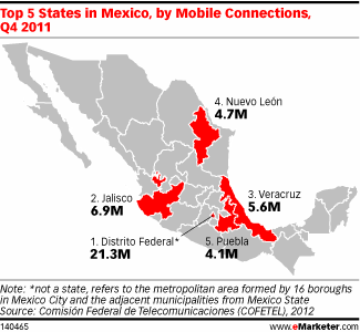 Top 5 States in Mexico, by Mobile Connections, Q4 2011