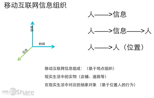 medium 移动互联网的未来在哪里？