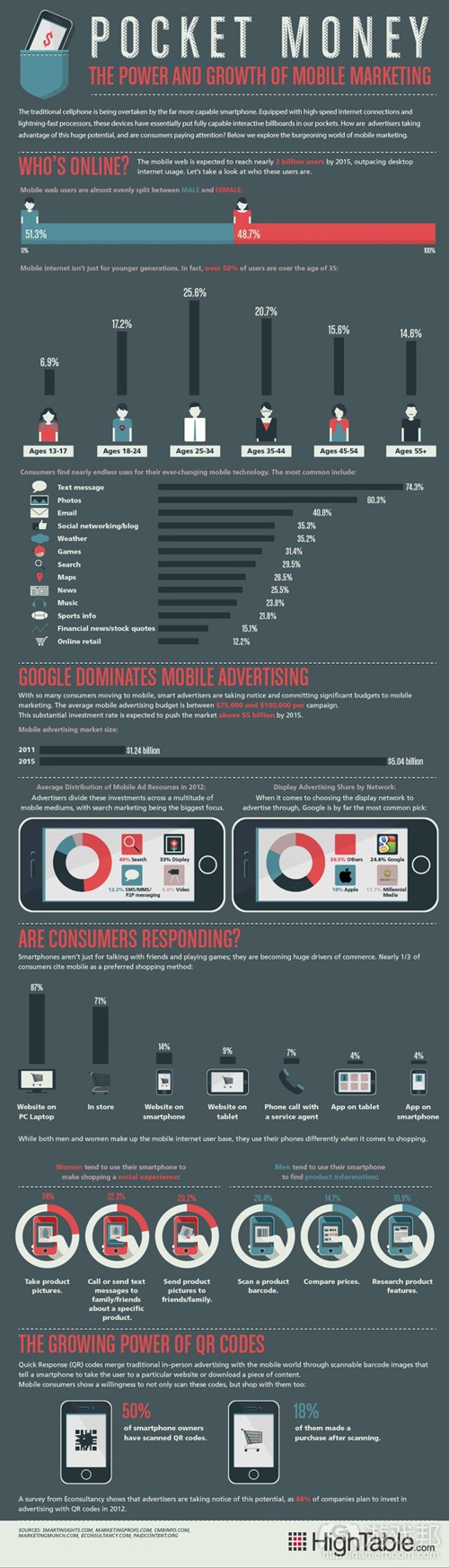 PocketMoney(from HighTable)