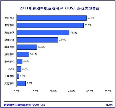 《中国2011年度移动游戏产业报告》正式发布