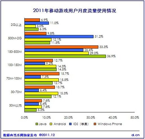 《中国2011年度移动游戏产业报告》正式发布