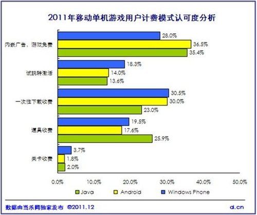 《中国2011年度移动游戏产业报告》正式发布