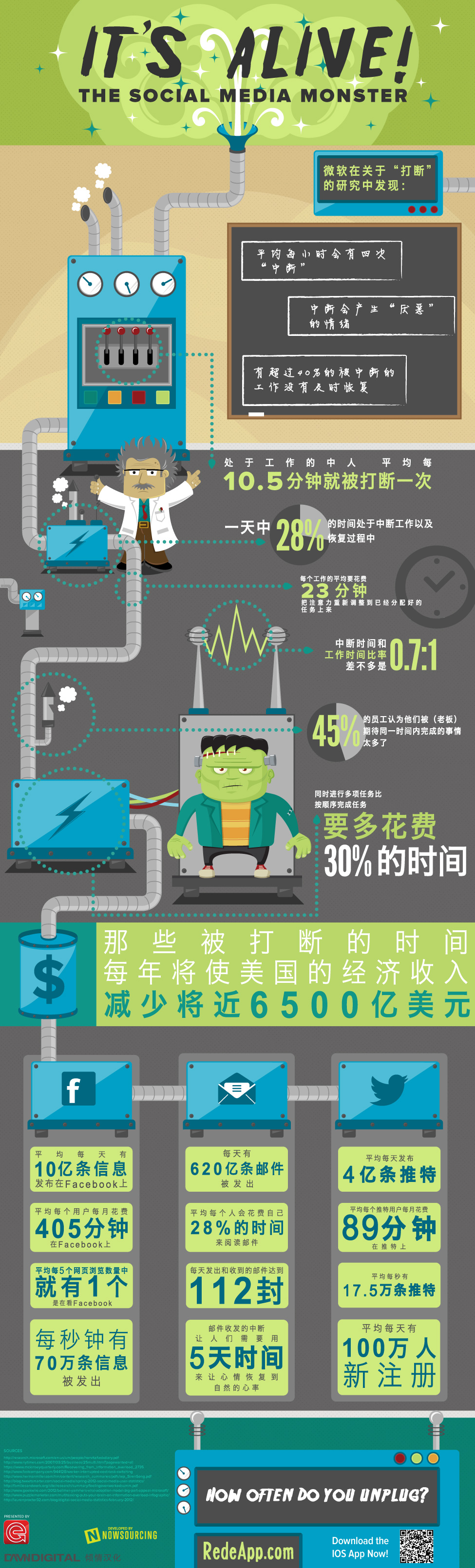 互动中国 Infographic 社交媒体