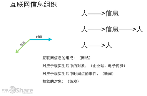 medium 移动互联网的未来在哪里？