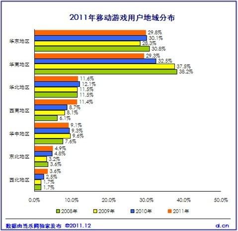 《中国2011年度移动游戏产业报告》正式发布