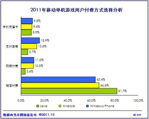 《中国2011年度移动游戏产业报告》正式发布