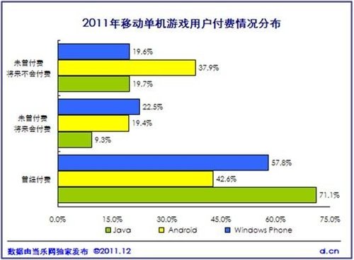 《中国2011年度移动游戏产业报告》正式发布