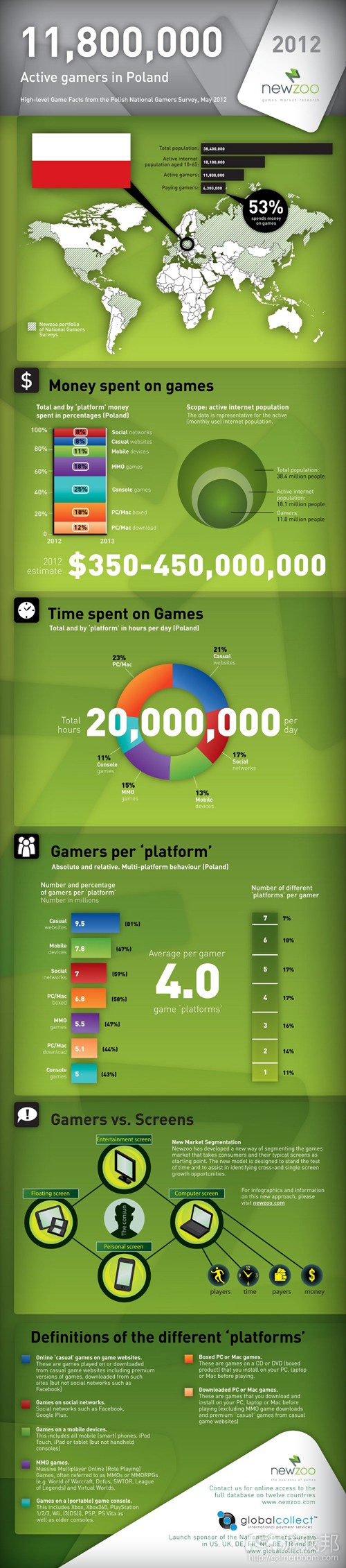 Infographic_Poland_2012(from Newzoo)