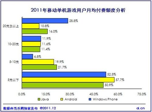 《中国2011年度移动游戏产业报告》正式发布