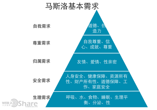 medium 移动互联网的未来在哪里？