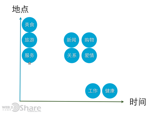 medium 移动互联网的未来在哪里？