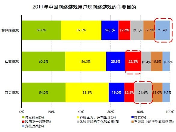 网络游戏