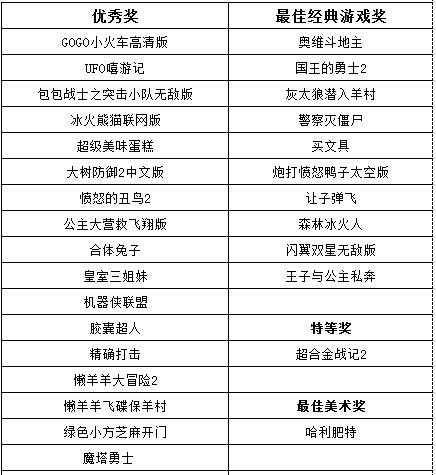 4399 flash游戏开发大赛获奖名单出炉