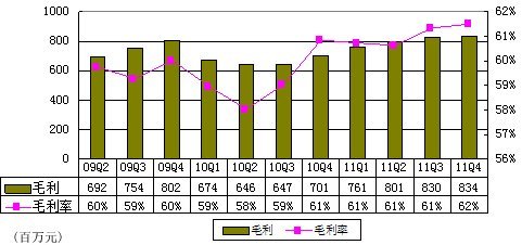 图解盛大游戏季报：分红致净利同比降17.0%