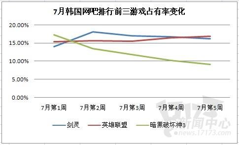 韩国网吧热门游戏排行最新图片