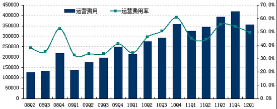 图解：完美世界Q1净利2.1亿元 本季无新游戏