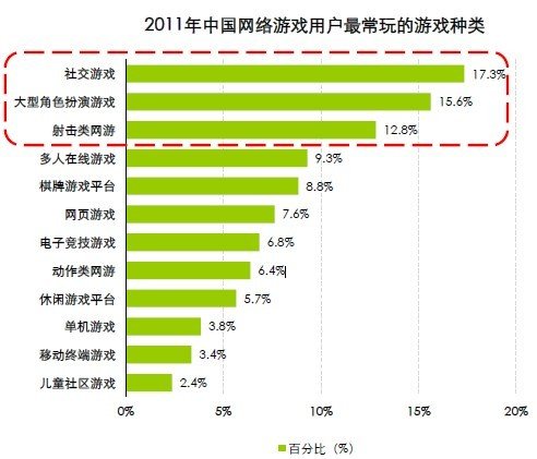 网络游戏