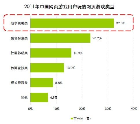 网络游戏