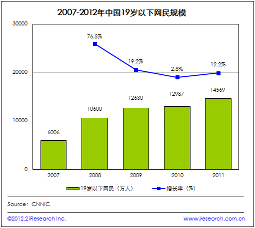 儿童在线娱乐社区