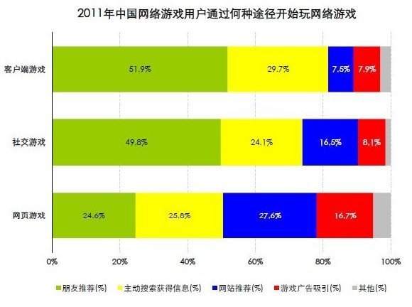 网络游戏