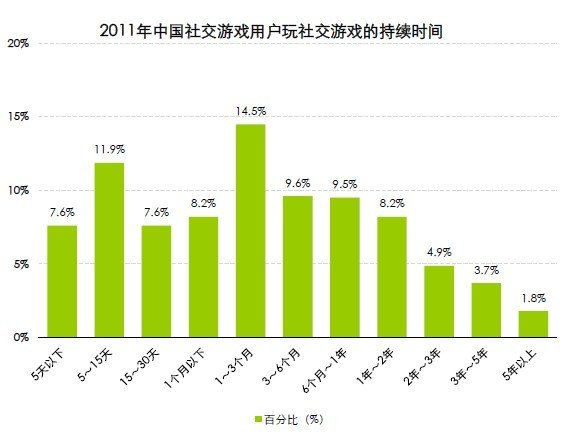 网络游戏