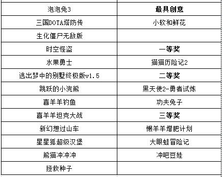 4399 flash游戏开发大赛获奖名单出炉