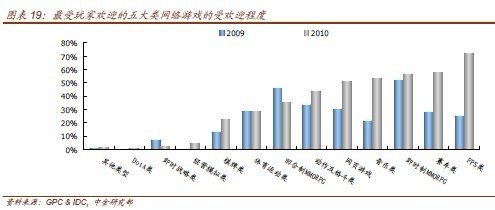 中金网游研报：网游用户兴趣发生改变