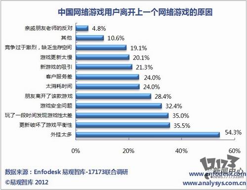 用户,外挂,平衡性,游戏性最新图片