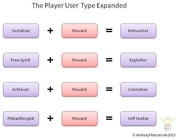 Player-Types