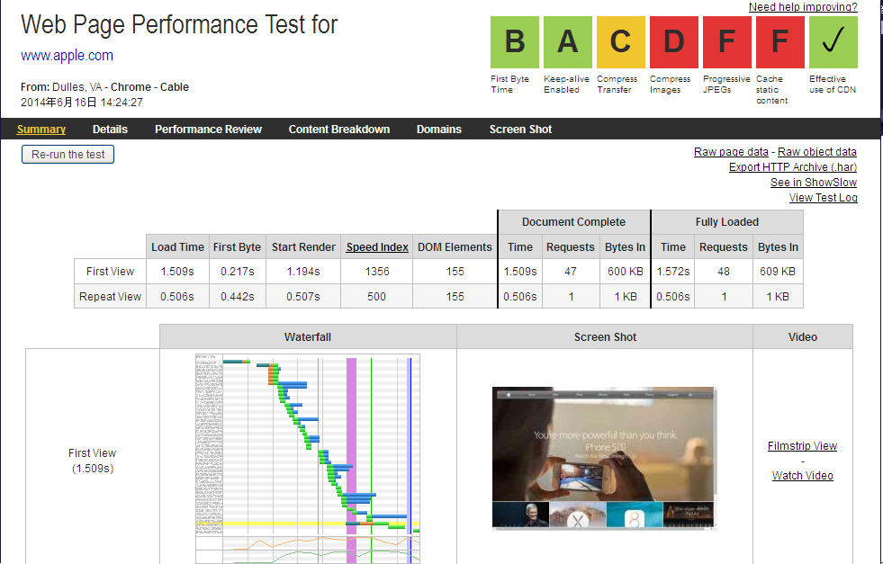 webpagetest-2