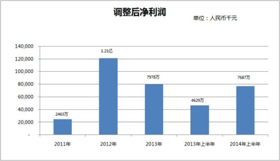 飞鱼科技启动赴港IPO手游业务占营收70%