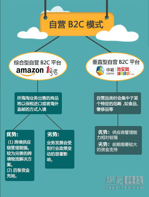 进口 电商 报告 全文 机遇 行业 零售