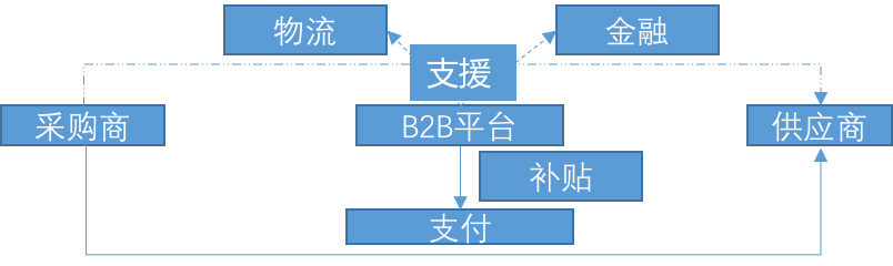 一亩田 B2B 一亩田刷单 一亩田数据作假