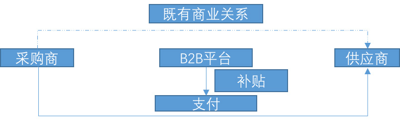 一亩田 B2B 一亩田刷单 一亩田数据作假