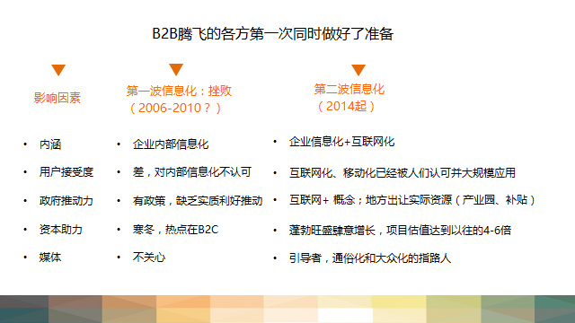 一亩田 B2B 一亩田刷单 一亩田数据作假