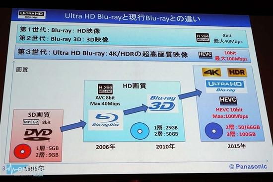 为何蓝光超清是真4K？彻底搞懂了