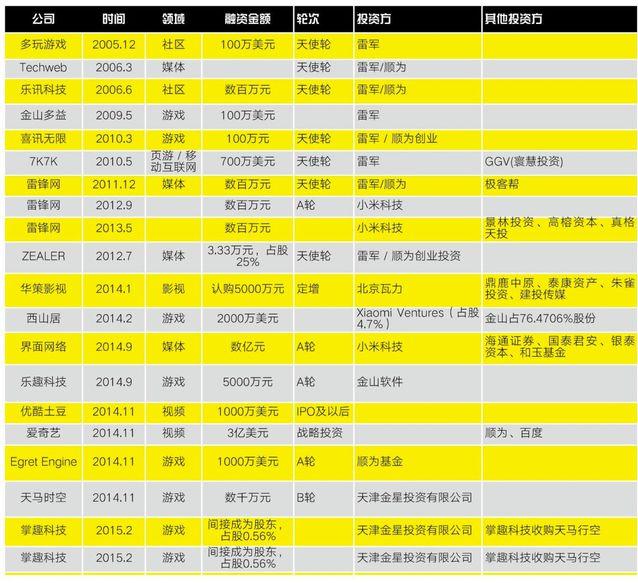 全面解构小米：成也营销 败也营销