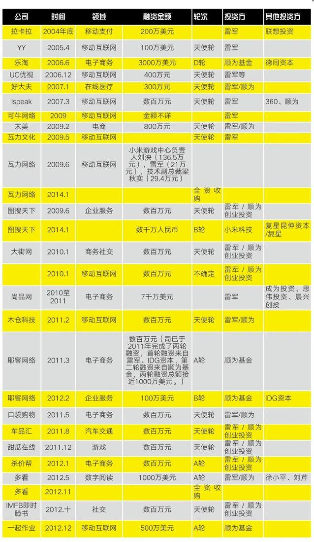 全面解构小米：成也营销 败也营销