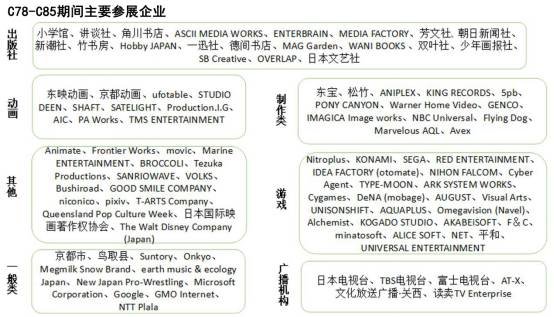 日本办了四十年的动漫同人展，有哪些东西值得我们借鉴？