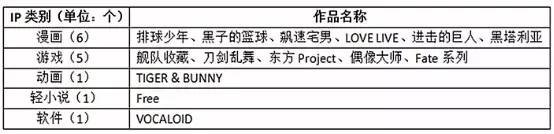 日本办了四十年的动漫同人展，有哪些东西值得我们借鉴？