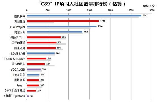 日本办了四十年的动漫同人展，有哪些东西值得我们借鉴？