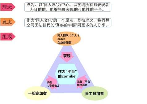 日本办了四十年的动漫同人展，有哪些东西值得我们借鉴？