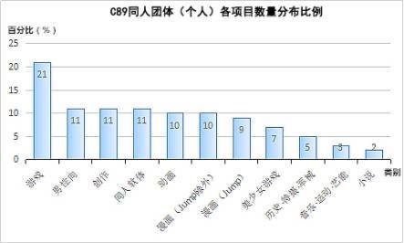 日本办了四十年的动漫同人展，有哪些东西值得我们借鉴？