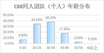 日本办了四十年的动漫同人展，有哪些东西值得我们借鉴？