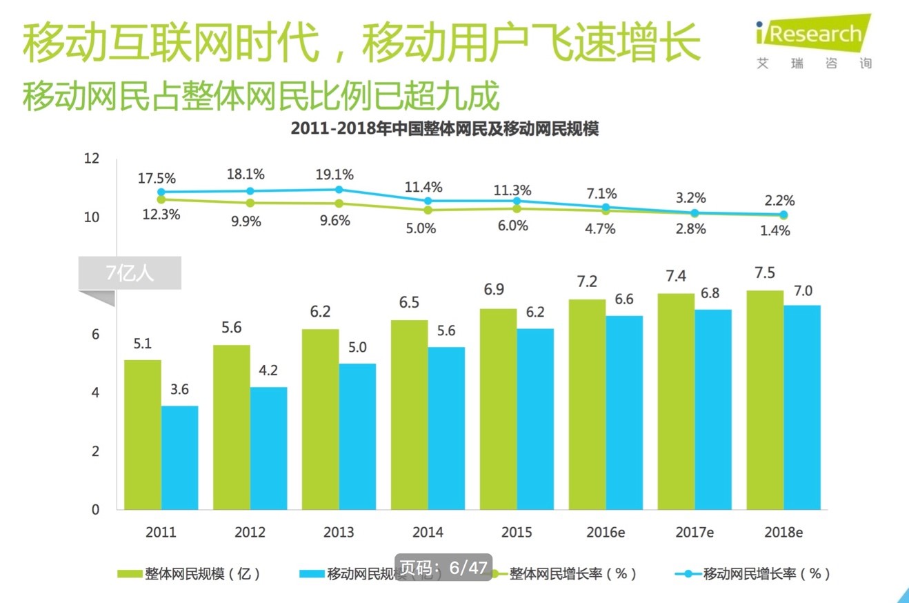 超级人口红利_人口红利(3)