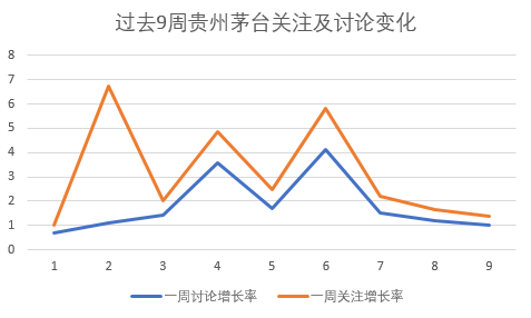 茅台镇gdp_超过贵州省GDP之后,茅台市值又创新高,突破1.5万亿元(3)