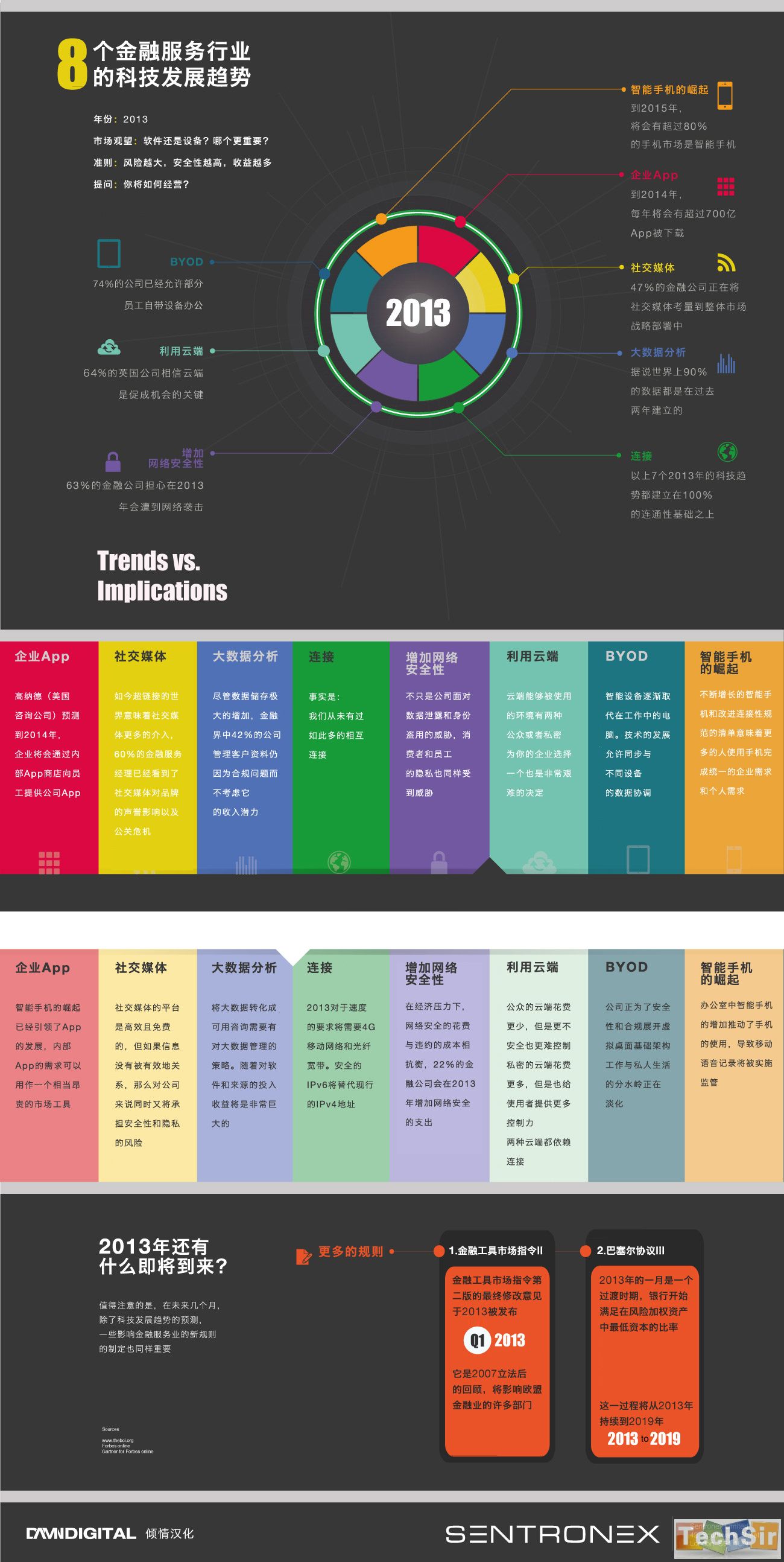 damndigital_infographics_tech-trends-for-2013_cn.jpg